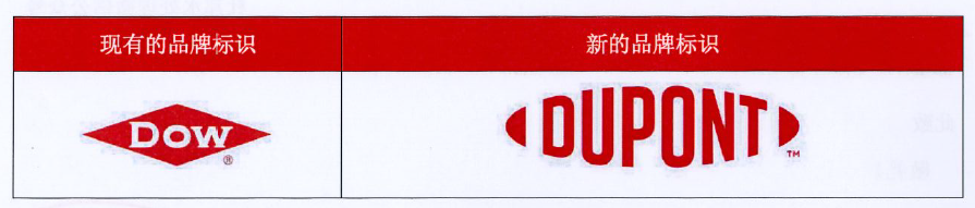 羅門哈斯樹脂新舊包裝