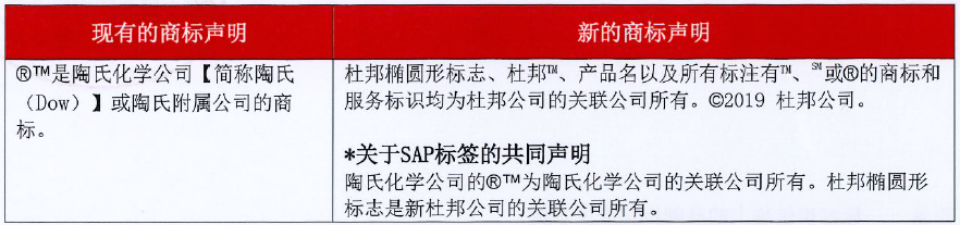 羅門哈斯樹脂-新包裝